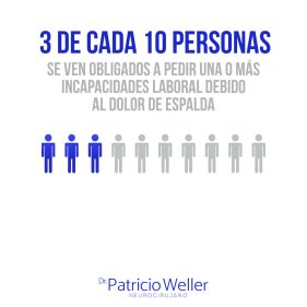 Dolor De Espalda